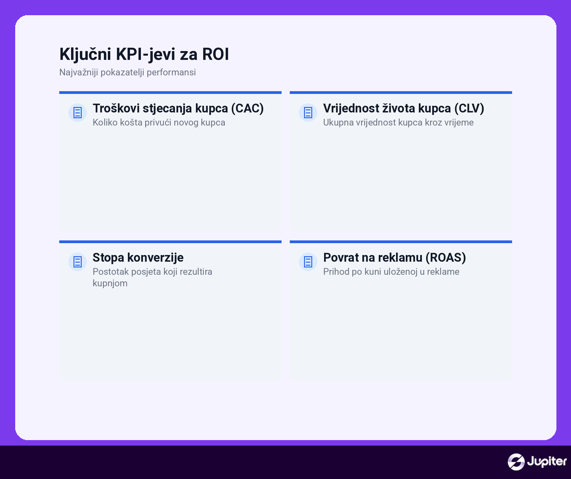 ROI digitalnog marketinga dashboard infografika