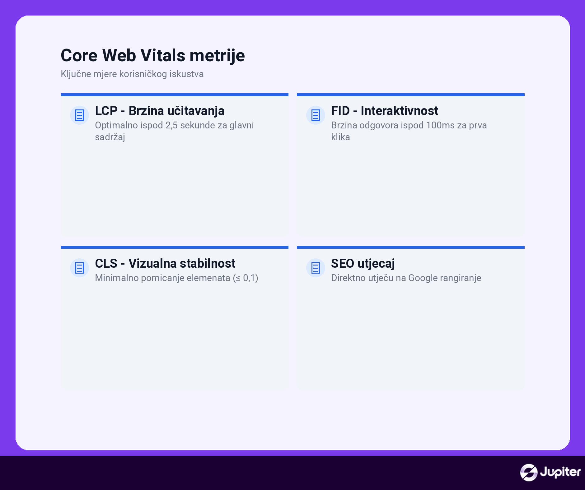 UX dizajn core web vitals optimizacija