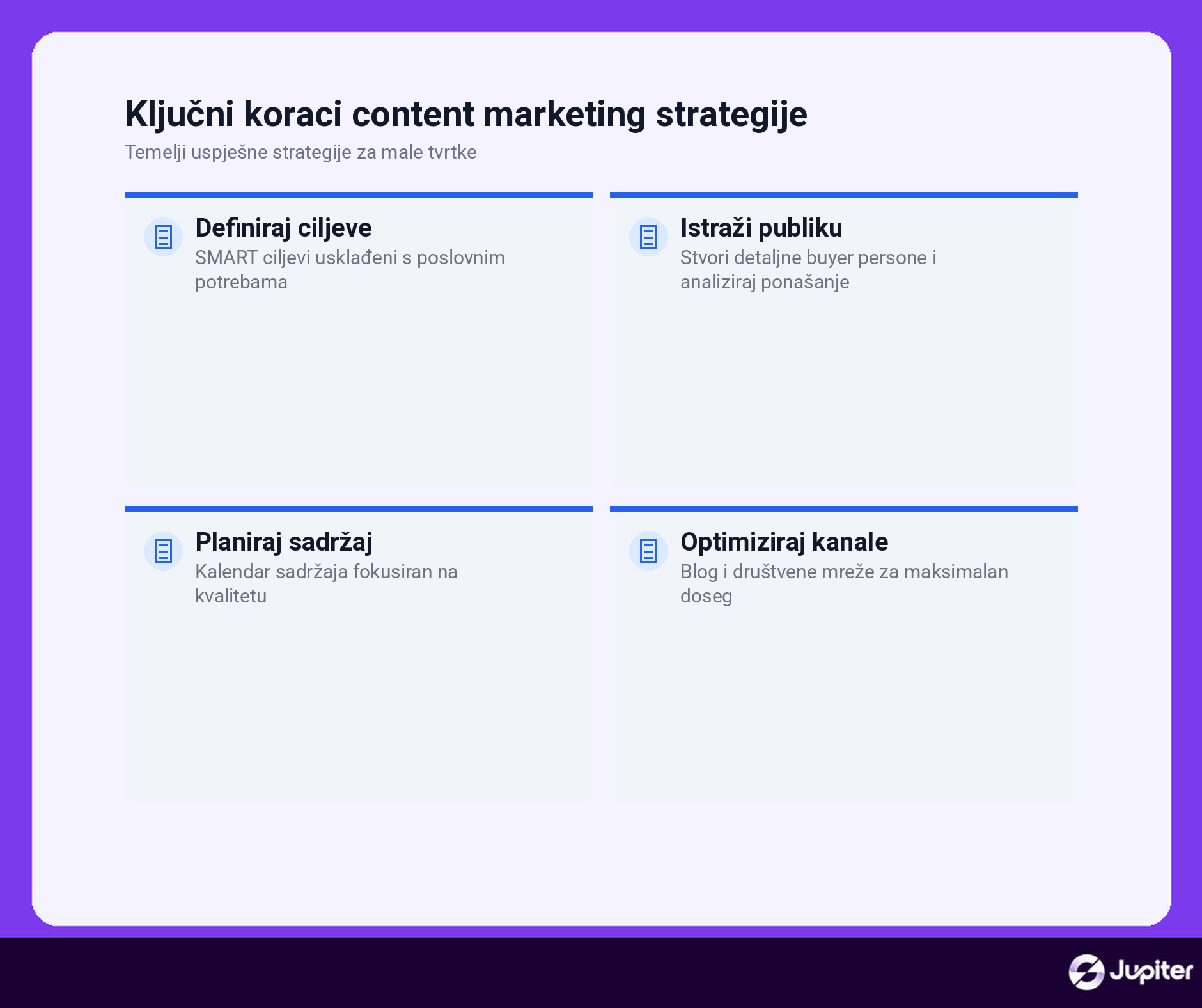 Content marketing buyer persona infografika