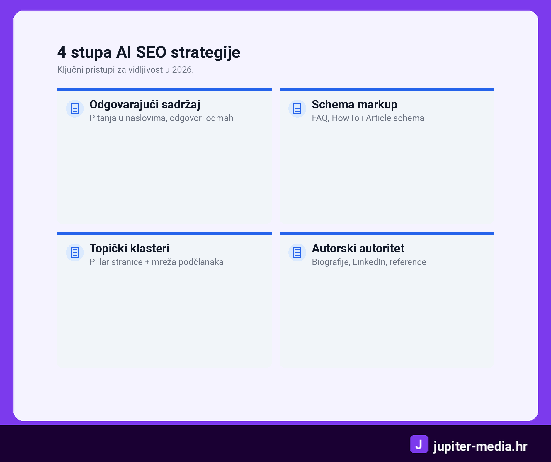 AI SEO alati usporedba tablica digitalnog marketinga 2026