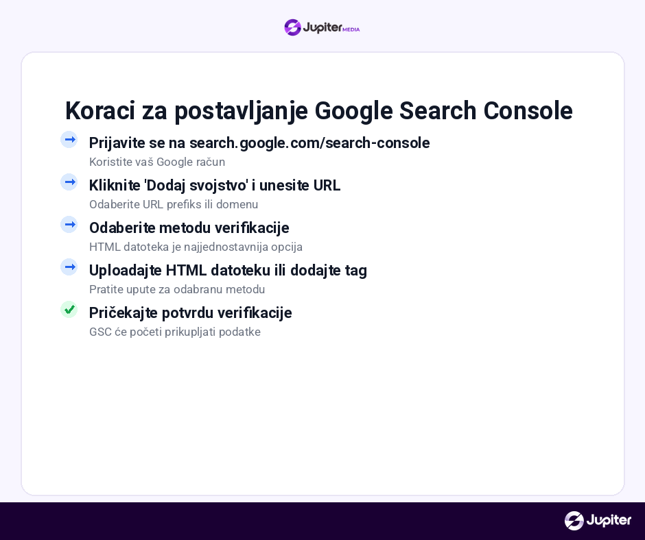 Google Search Console indeksiranje problemi rjesavanje
