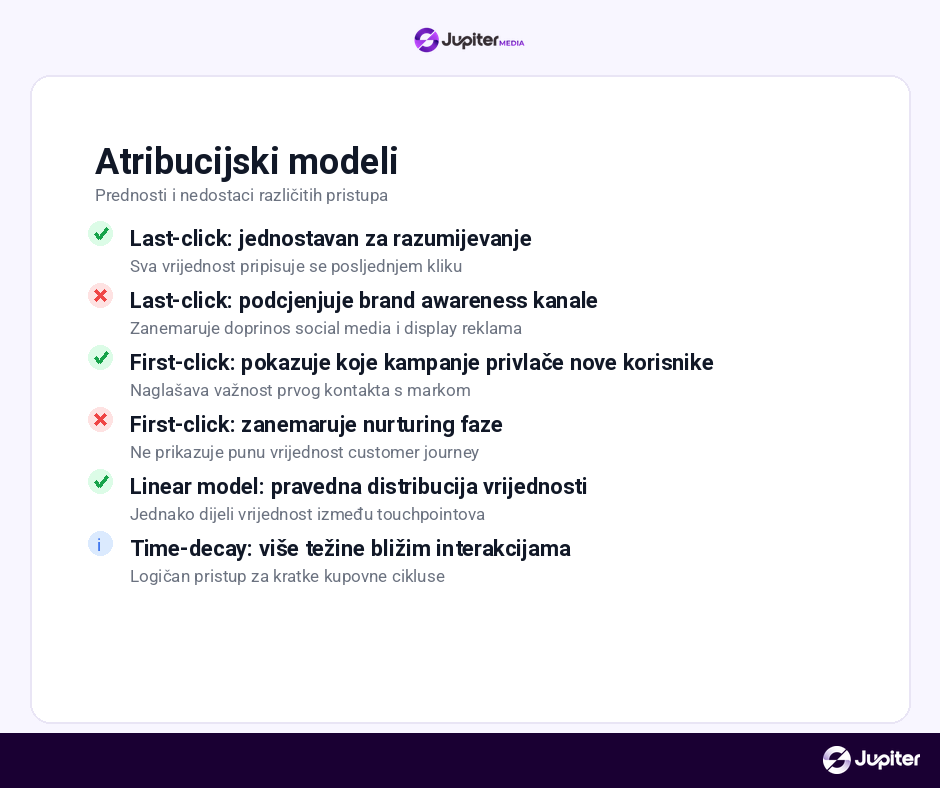 mjerenje ROI konverzije atribucija infografika
