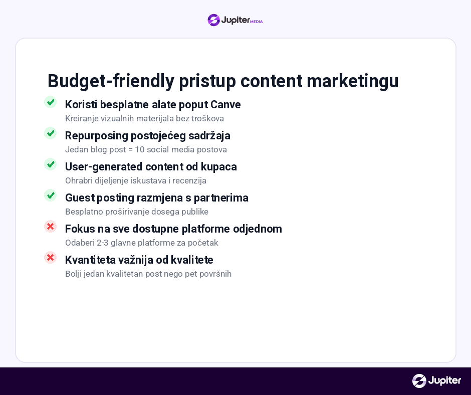 Content marketing optimizacija drusstvene mreze