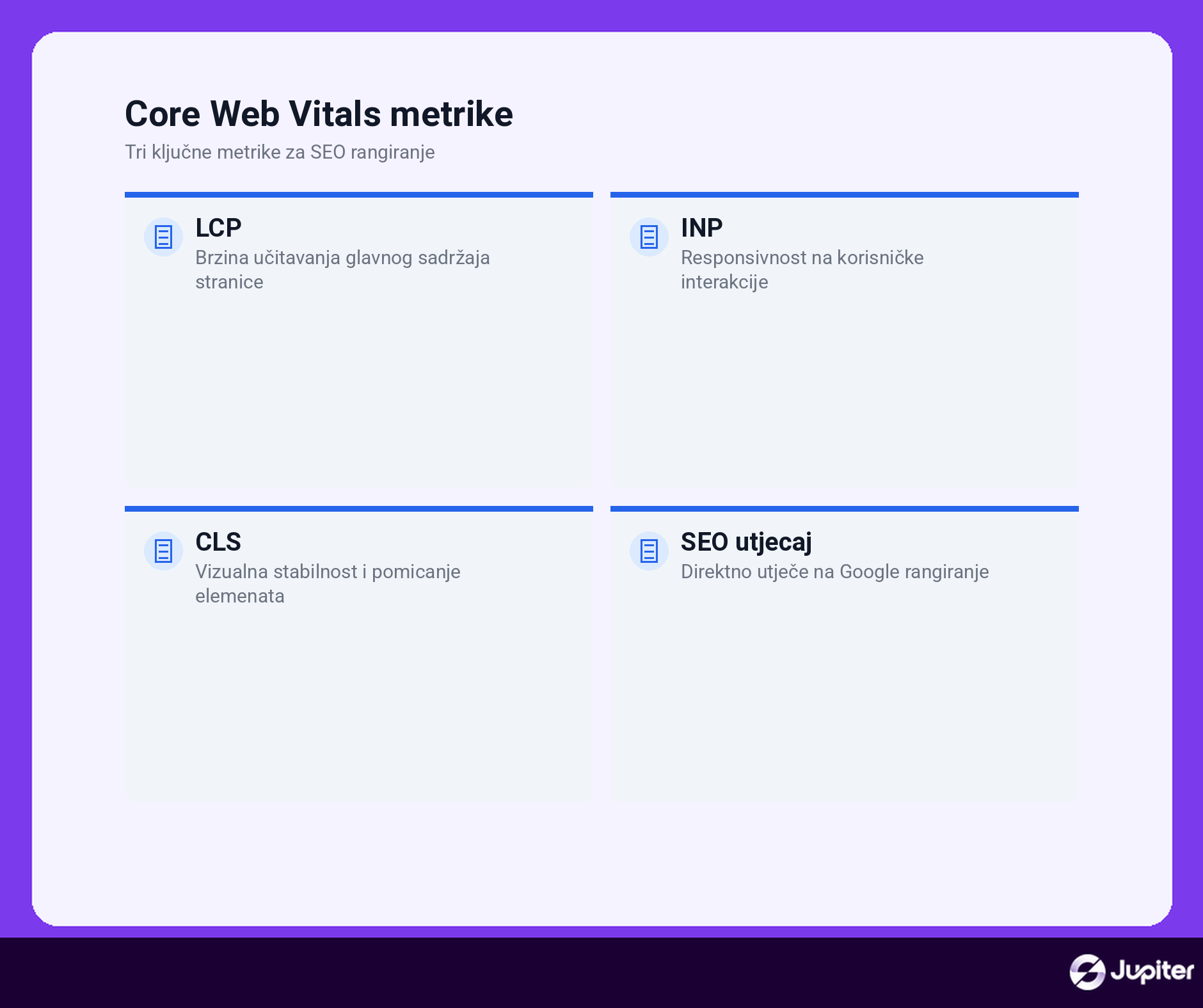 Core web vitals metrije LCP INP CLS objasnene