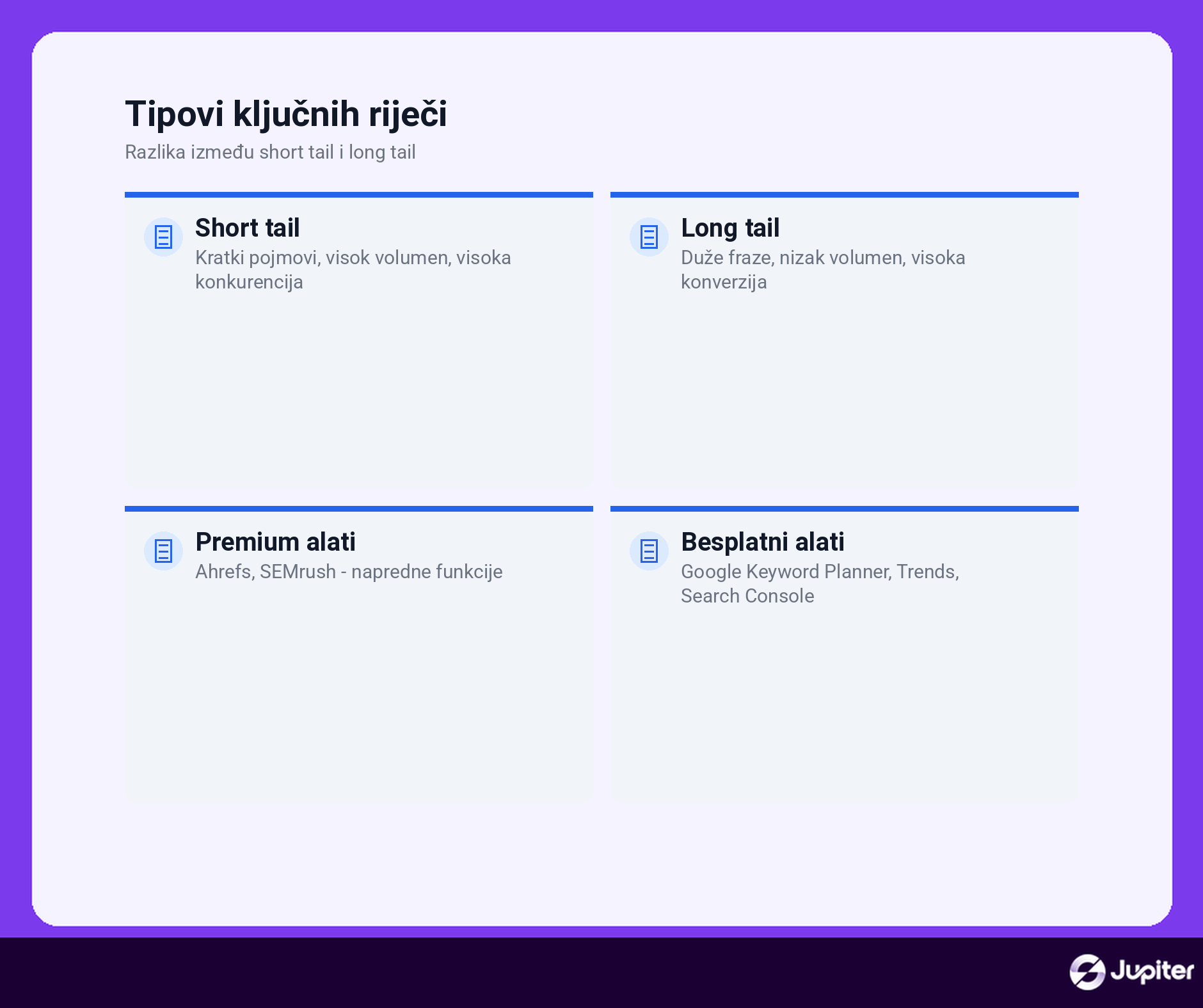 istrazivanje kljucnih rijeci alati infografika