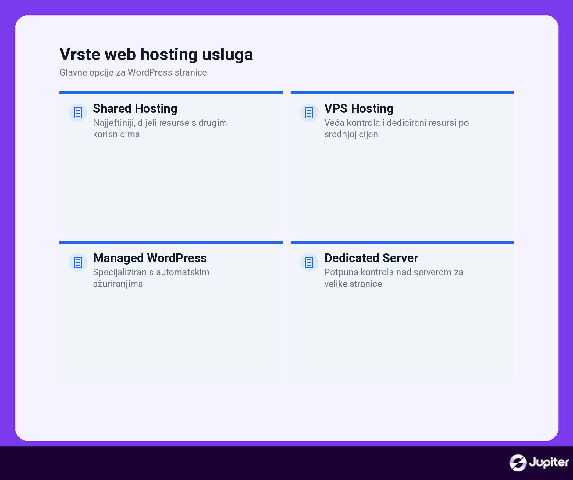 web hosting za wordpress performanse infografika