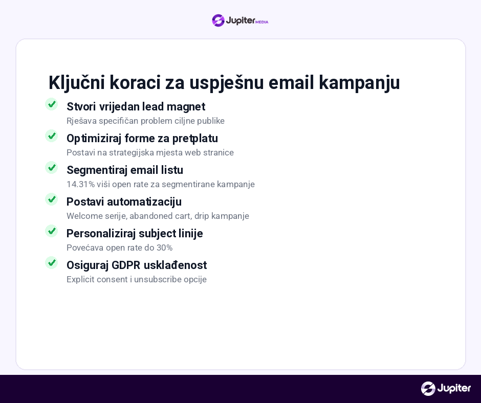 email marketing automatizacija grafikon