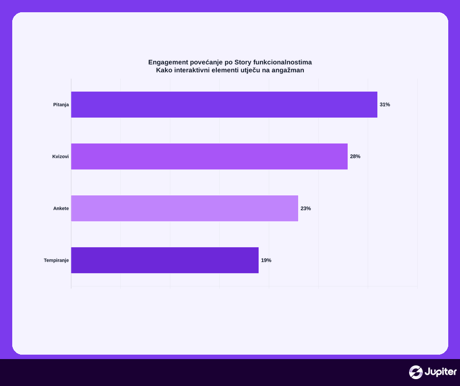 meta business suite instagram marketing dashboard